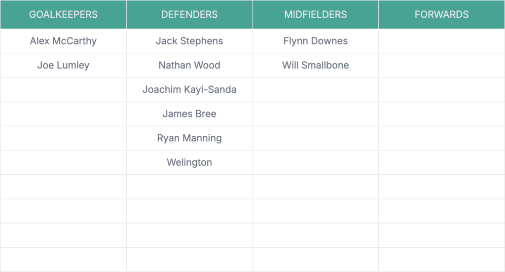Southampton's Summer Transfer Dilemma: Who Should Be Kept, Sold, or Loaned? 4 export copy 2