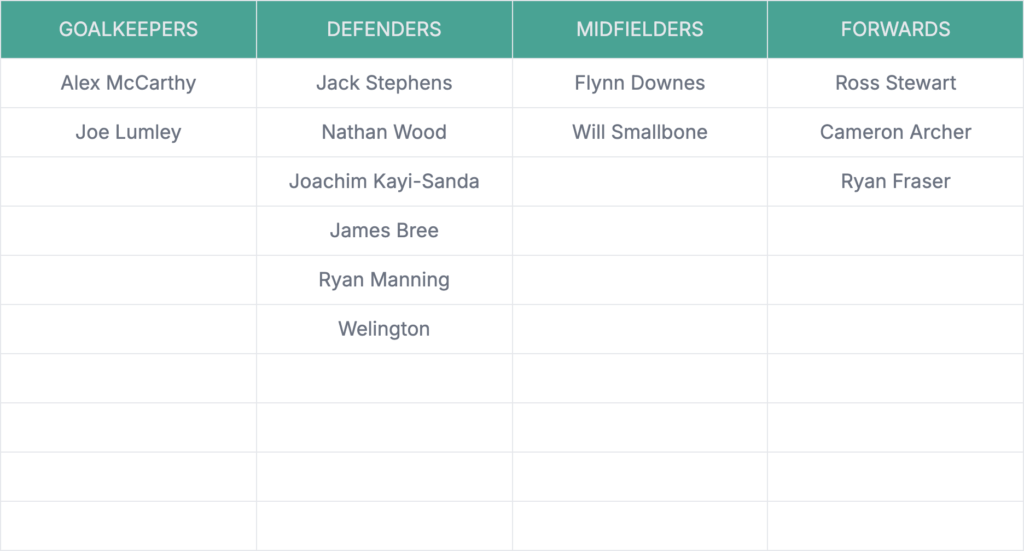 Southampton's Summer Transfer Dilemma: Who Should Be Kept, Sold, or Loaned? 5 export copy 3