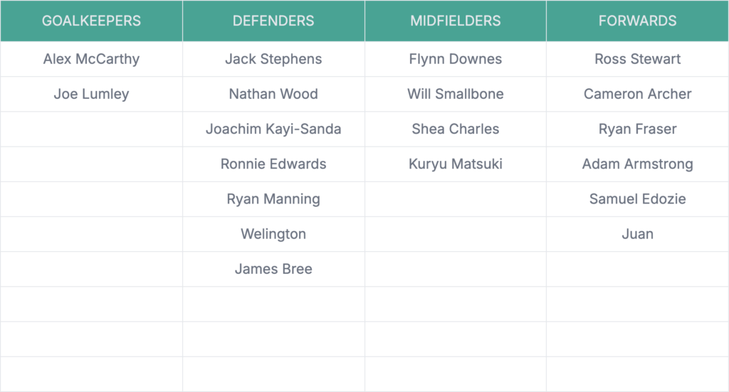 Southampton's Summer Transfer Dilemma: Who Should Be Kept, Sold, or Loaned? 6 export copy 4