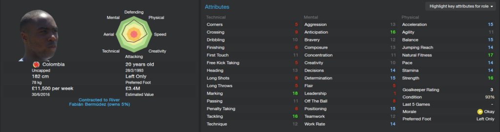 Forgotten Wonderkids of Football Manager: Where Did It Go Wrong? 3 image