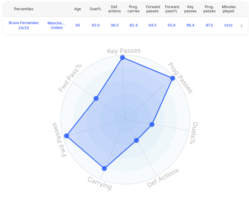 How do Man United Replace Bruno Fernandes? 2 image 11