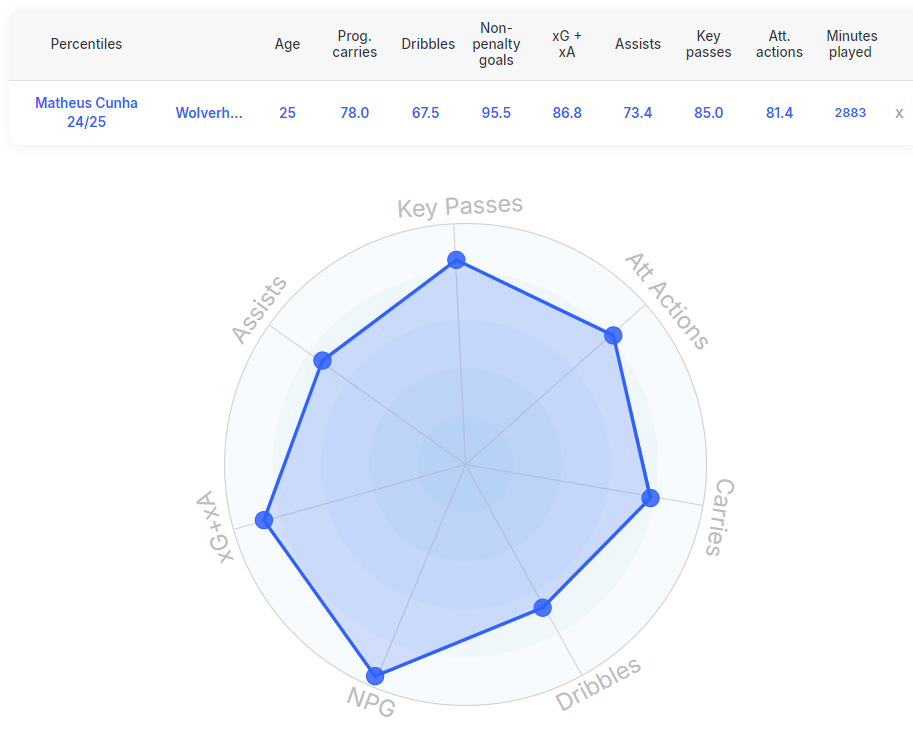 How do Man United Replace Bruno Fernandes? 4 image 13