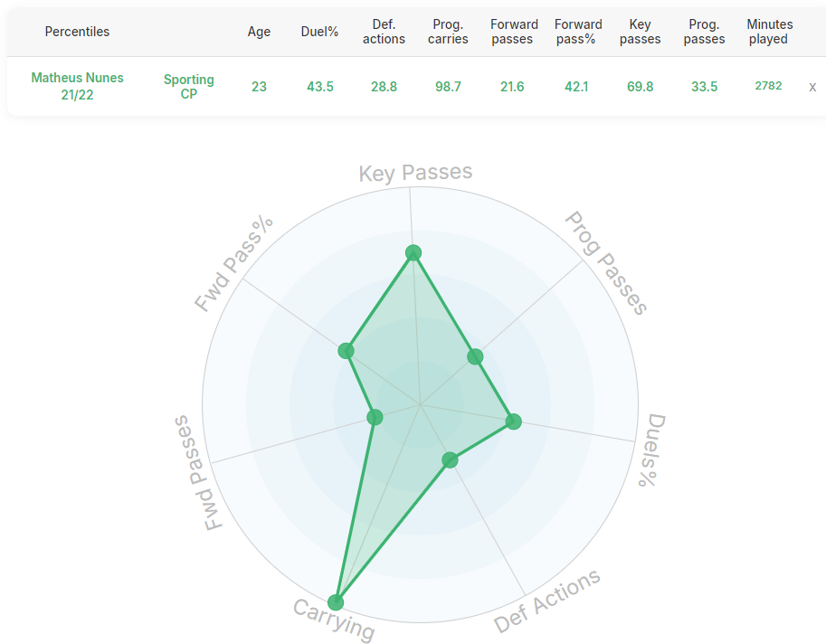 How do Man United Replace Bruno Fernandes? 7 image 16