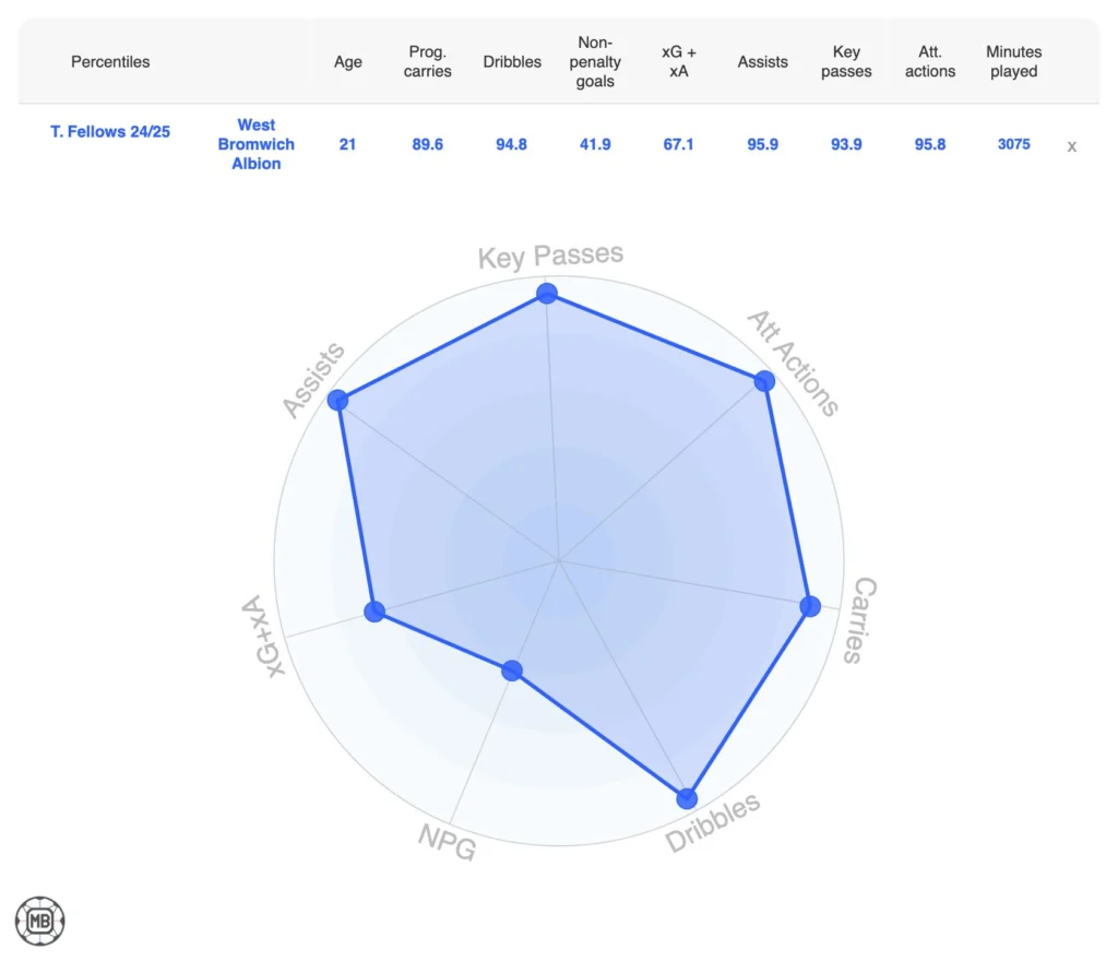 Southampton’s Summer Rebuild: 20 Signings To Shape Will Still's Legacy 21 image 18 2