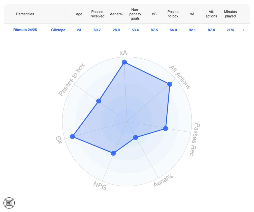 Southampton’s Summer Rebuild: 20 Signings To Shape Will Still's Legacy 24 image 18 3