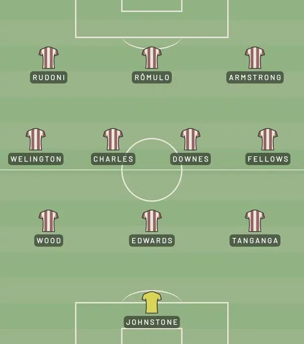 Southampton’s Summer Rebuild: 20 Signings To Shape Will Still's Legacy 30 image 38
