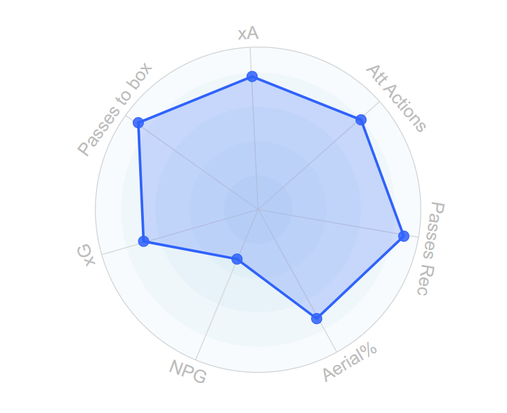 Liverpool’s Search for a No. 9: Šeško, Ekitike or João Pedro? 2 image 4