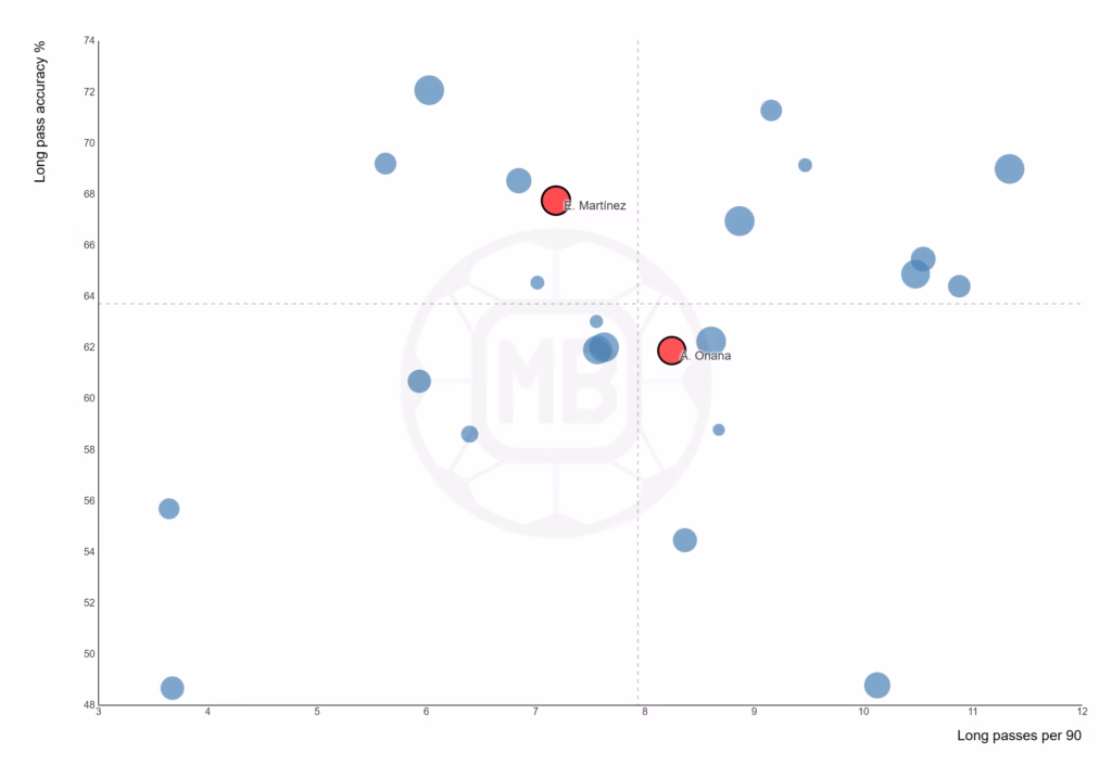 Emi Martinez Might Be an Upgrade On Andre Onana, But Is He Really That Much Better? 4 DataMB Screenshot 24