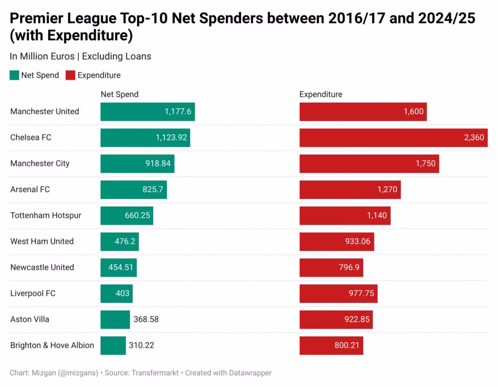 Why Jarell Quansah’s £35 Million Sale Signals a New Liverpool Future 2 GtOlLvXWQAArI8n