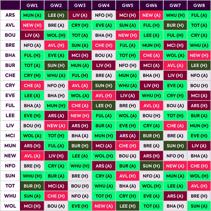 The Best Early FPL Picks + Price Predictions As Fixtures Released 2 image 17
