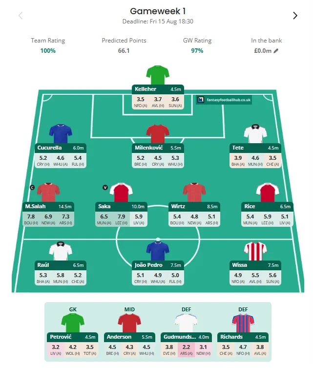 The Perfect FPL Team for Gameweek 1 Does Not Feature Cole Palmer 2 GW1 FPL 100 Rating