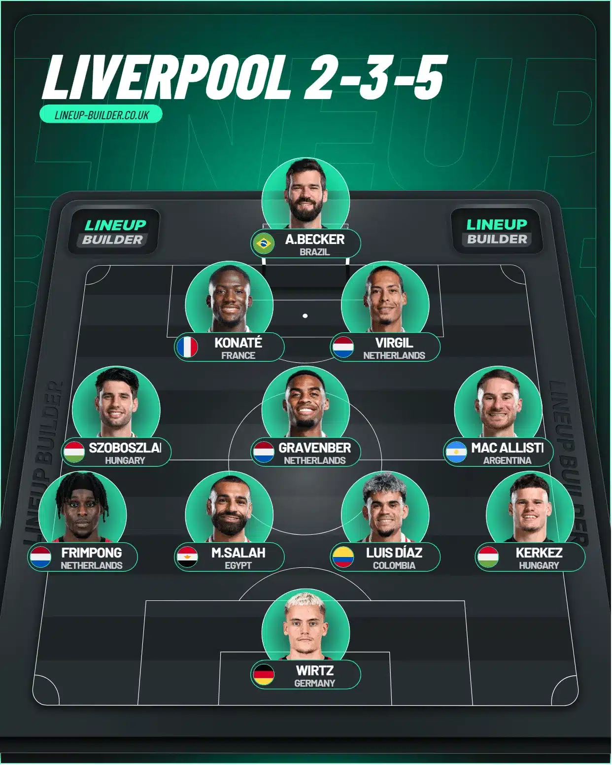Arne Slot Is Rebuilding Liverpool — But Not How You Think 5 Liverpool 2 3 5 False 9 variant 1