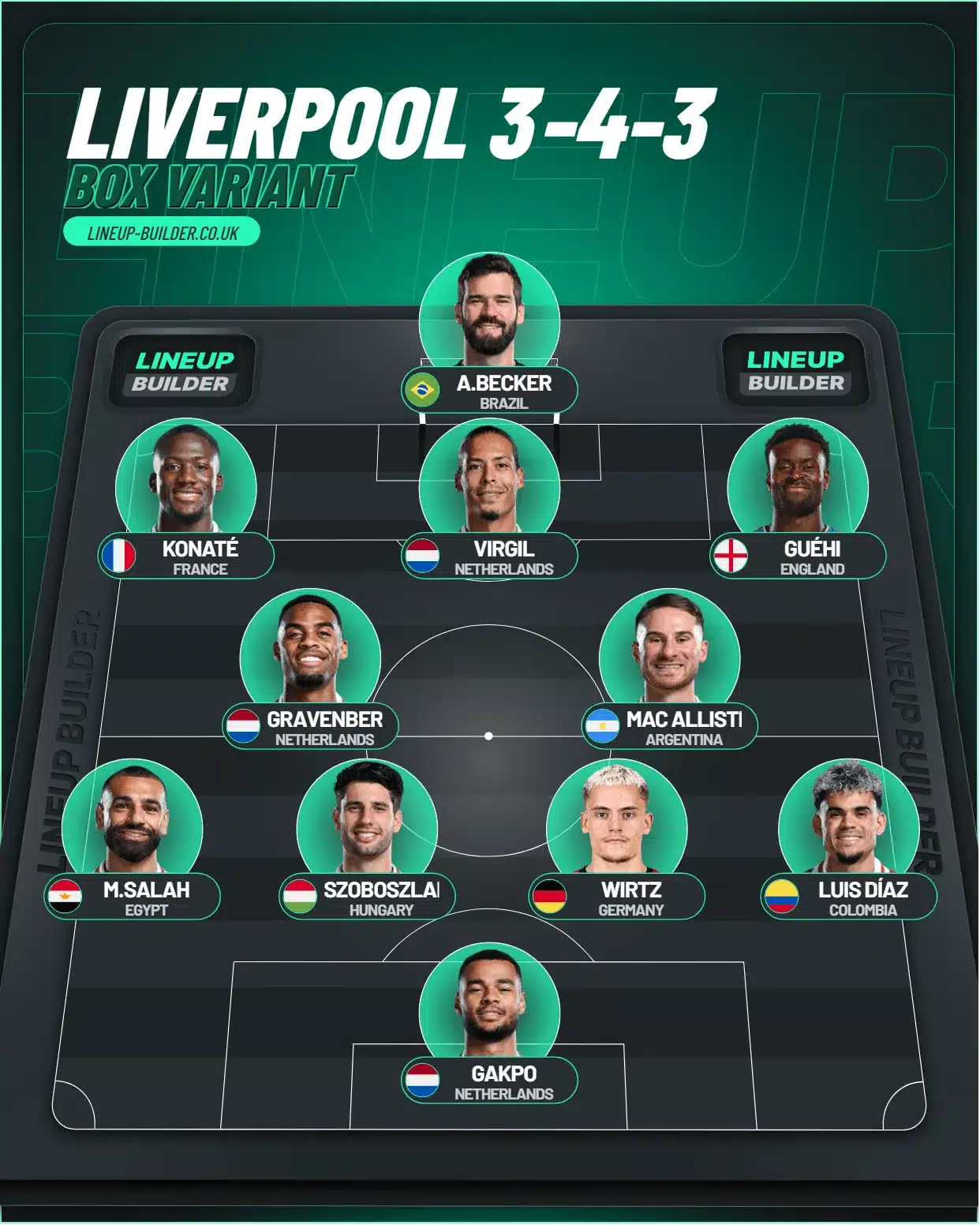 Arne Slot Is Rebuilding Liverpool — But Not How You Think 7 Liverpool 3 4 3 Box Variant
