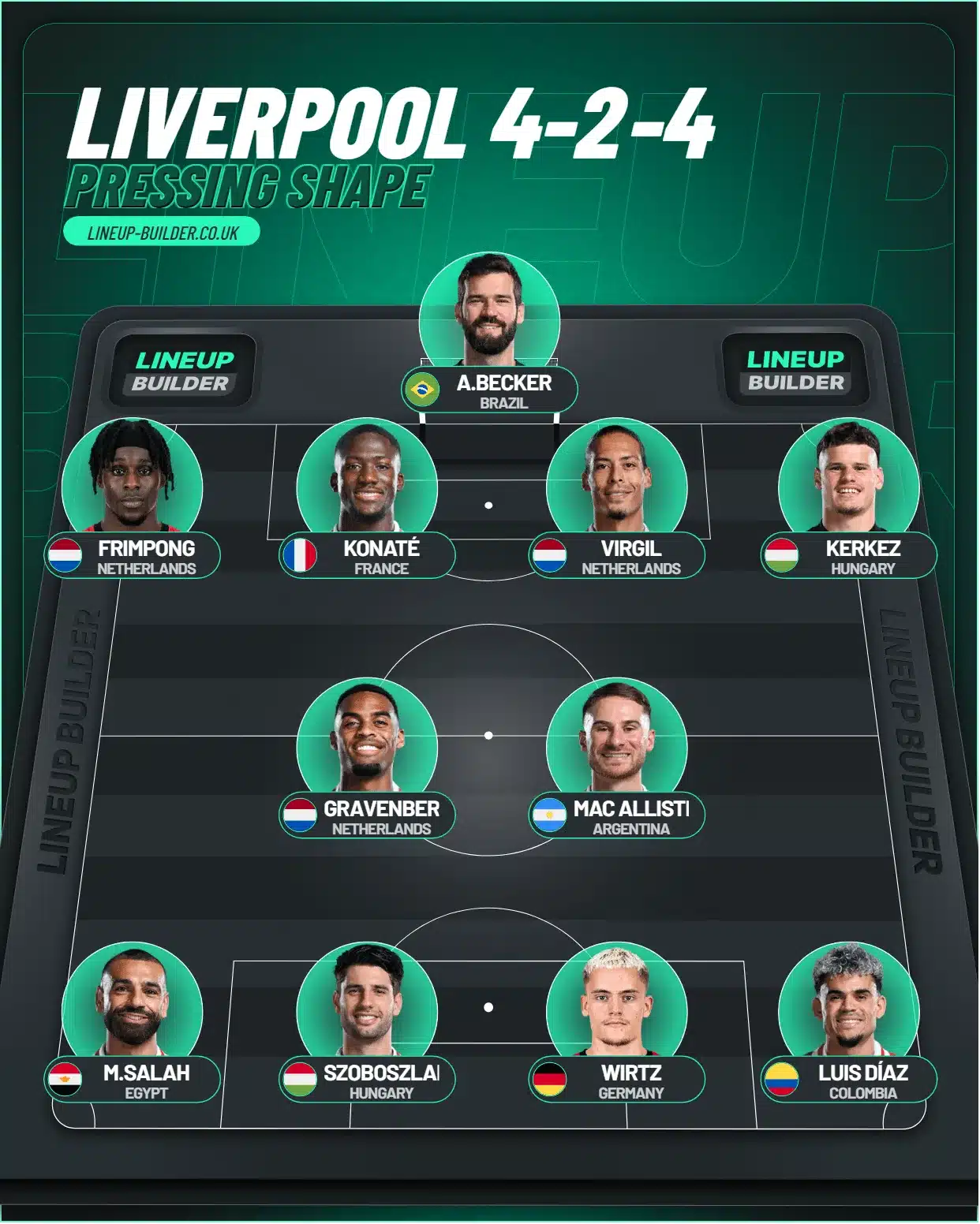 Arne Slot Is Rebuilding Liverpool — But Not How You Think 9 Liverpool 4 2 4 Pressing Shape
