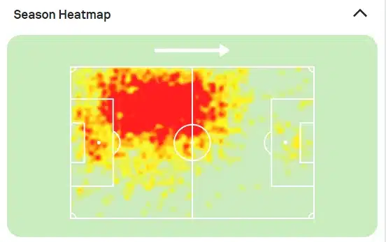 Who Is Castello Lukeba? The Rising Star At RB Leipzig Linked To Major European Clubs. 5 Source: FBREF