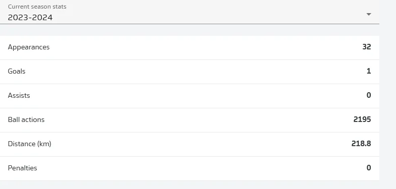 Who Is Castello Lukeba? The Rising Star At RB Leipzig Linked To Major European Clubs. 2 Screenshot 2025 07 07 at 16 27 04 Castello Junior Lukeba RB Leipzig Player Profile Bundesliga