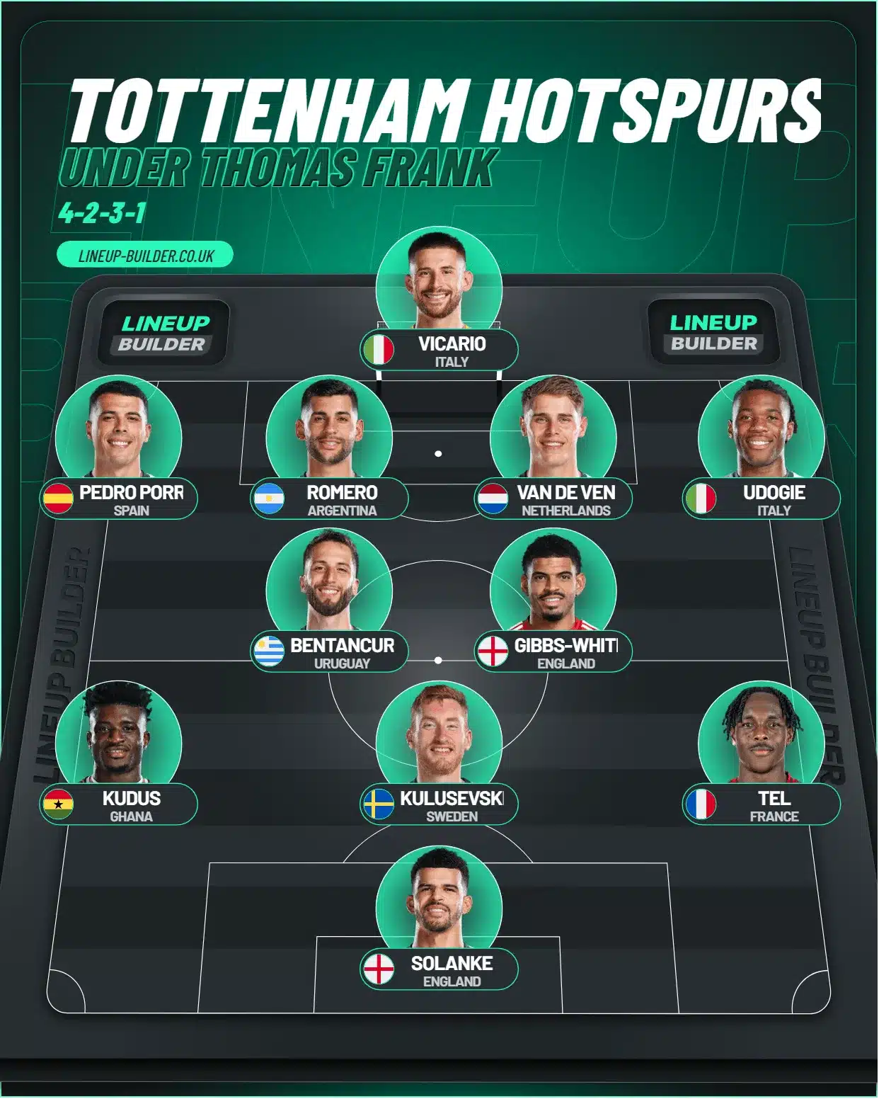 From Underrated to Undeniable—Why Gibbs-White Could Be Tottenham’s Tactical Catalyst 4 Spurs under Frank