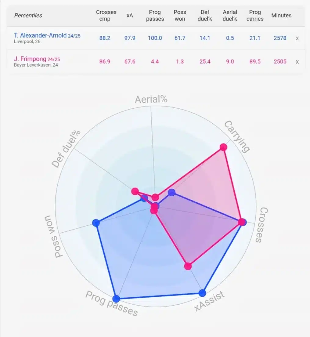 Arne Slot Is Rebuilding Liverpool — But Not How You Think 3 Trent vs Jeremie