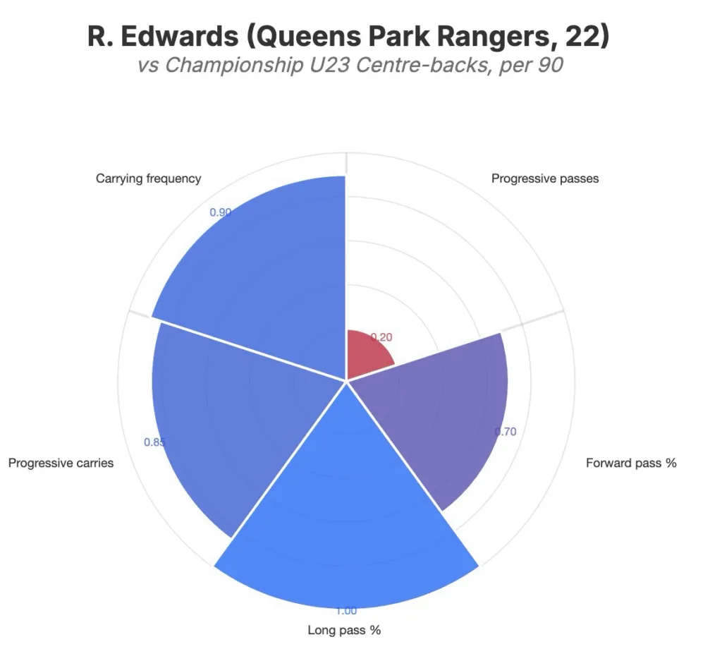 Why Ronnie Edwards Can Be the Defensive Stalwart to Propel Southampton Back to the Top Flight 2 image 3