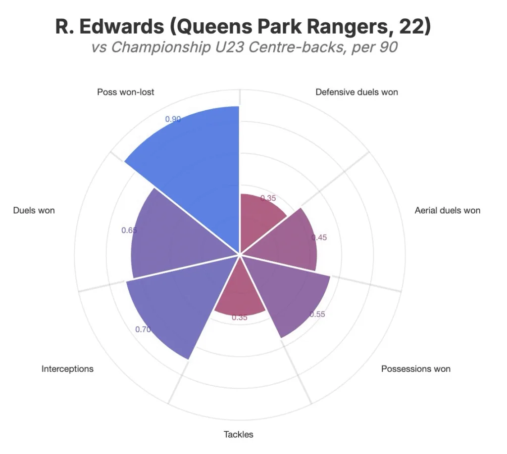 Why Ronnie Edwards Can Be the Defensive Stalwart to Propel Southampton Back to the Top Flight 3 image 5