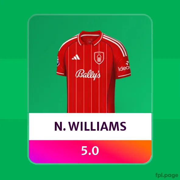 2025 26 nottingham forest profile