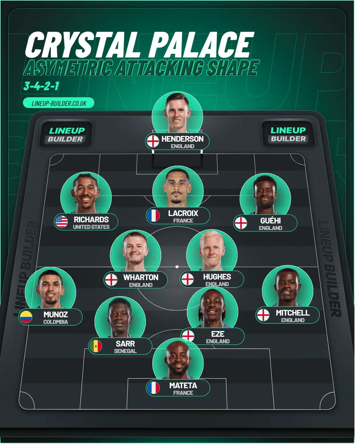 CP attacking shape