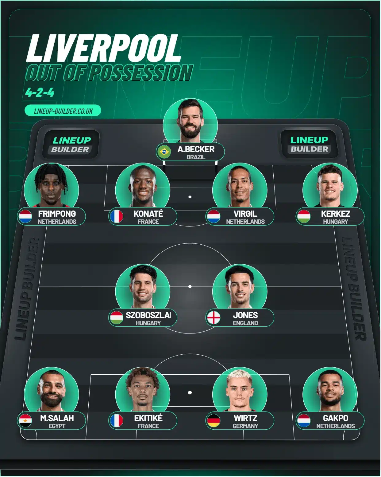 Liv OOP vs CP