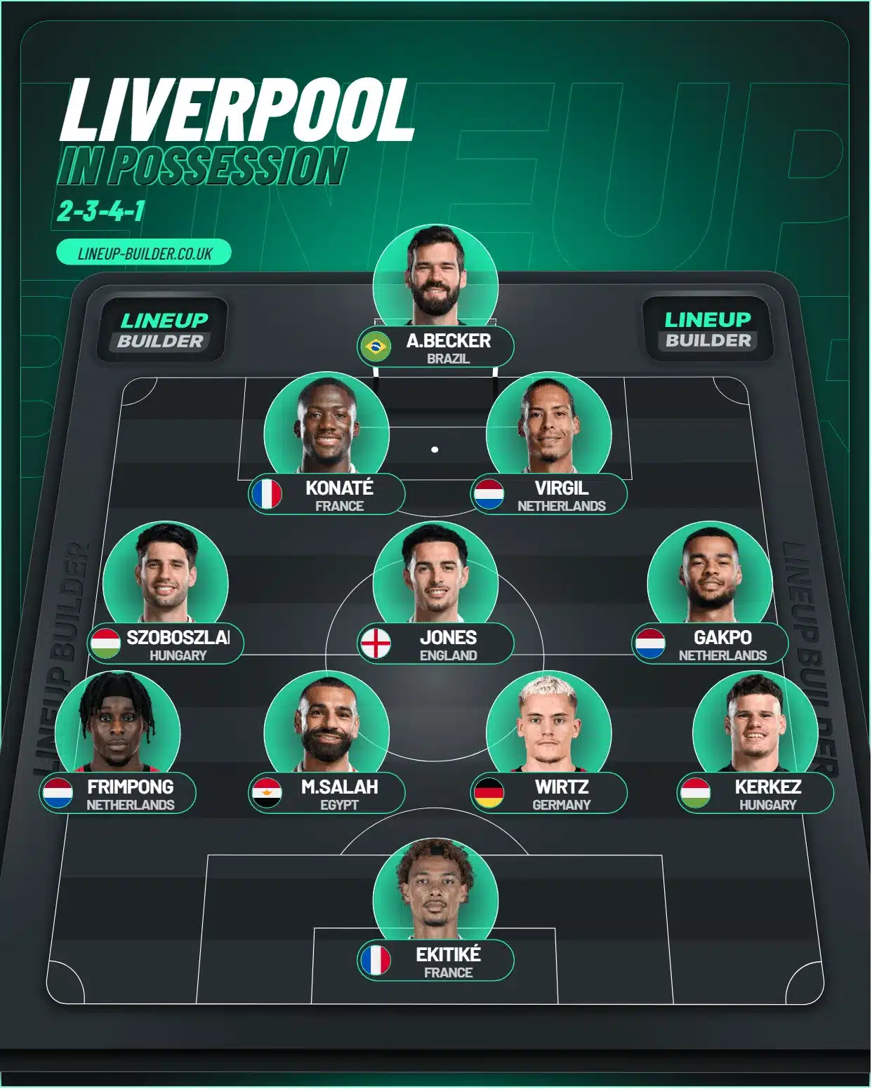 Liv in poss vs CP