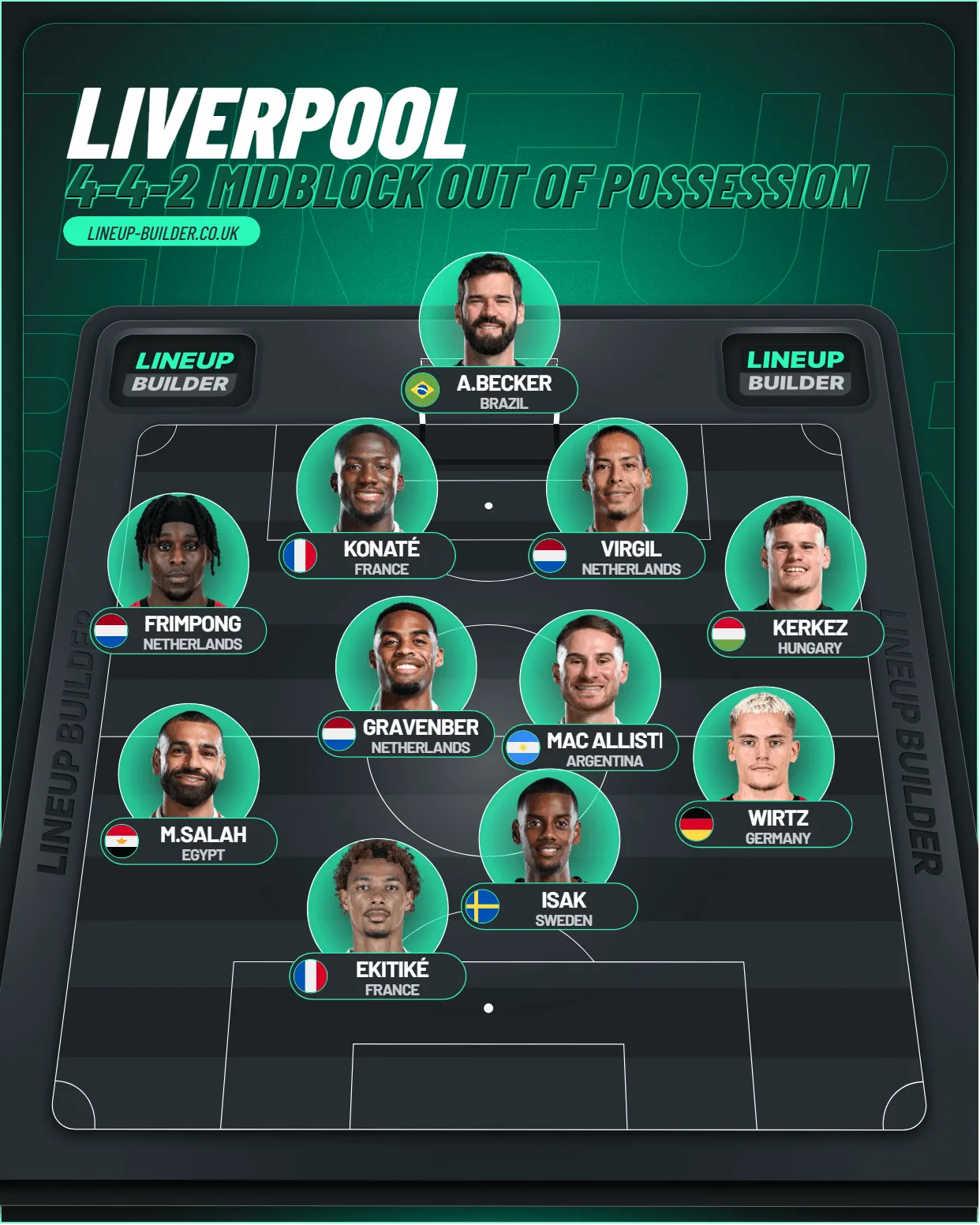 A Dynasty Forged in Red: Isak, Slot and the New Order at Liverpool! 5 LIVERPOOL 4 4 2 OOP