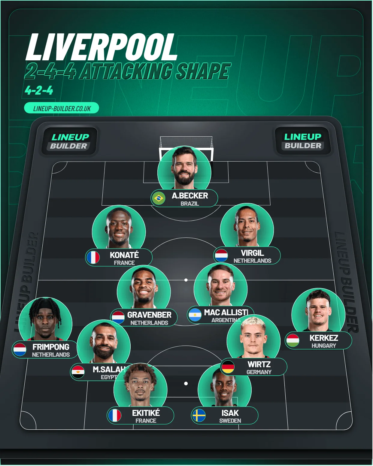 A Dynasty Forged in Red: Isak, Slot and the New Order at Liverpool! 7 Liverpool 2 4 4 attacking shape