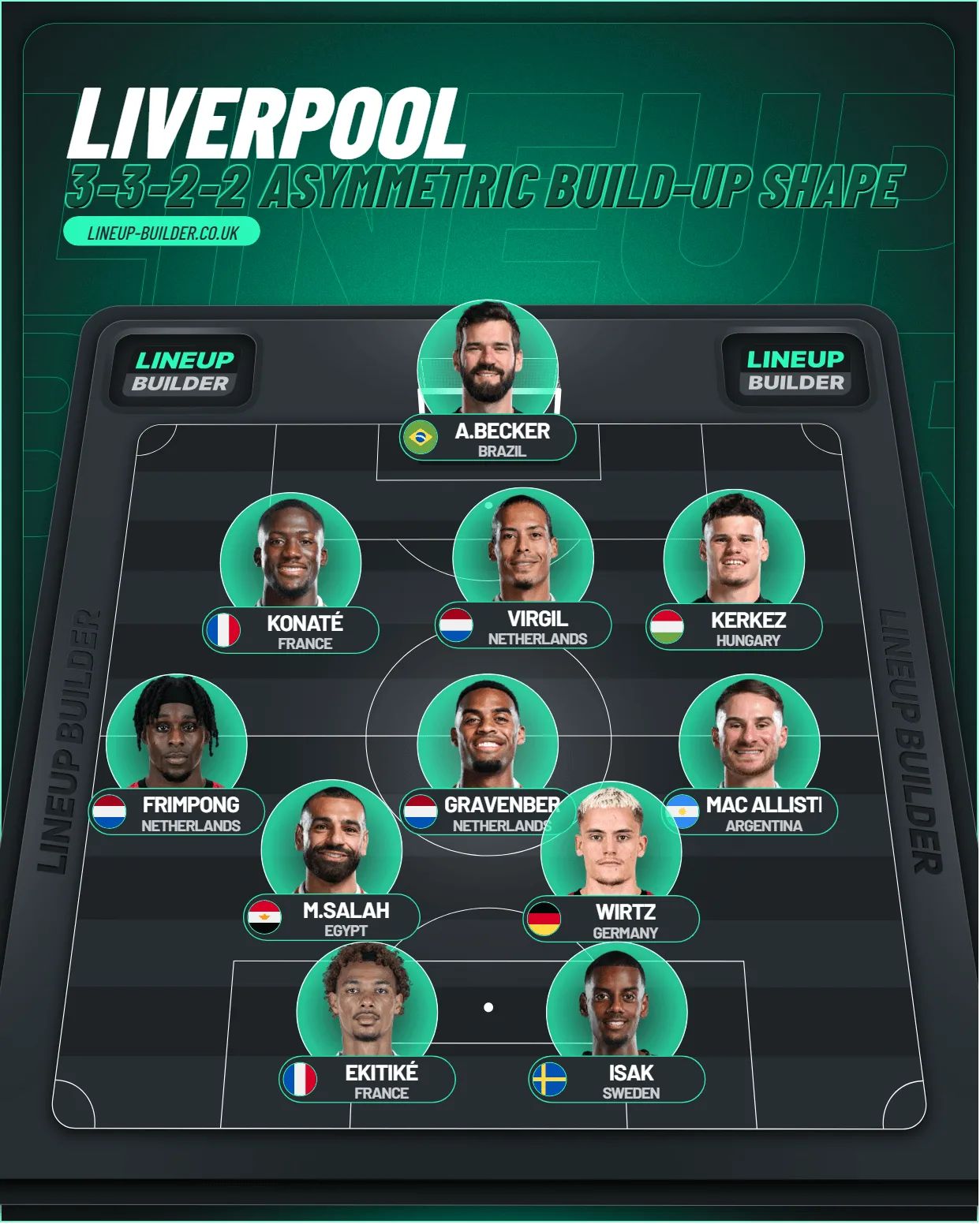 A Dynasty Forged in Red: Isak, Slot and the New Order at Liverpool! 6 Liverpool 3 3 2 2