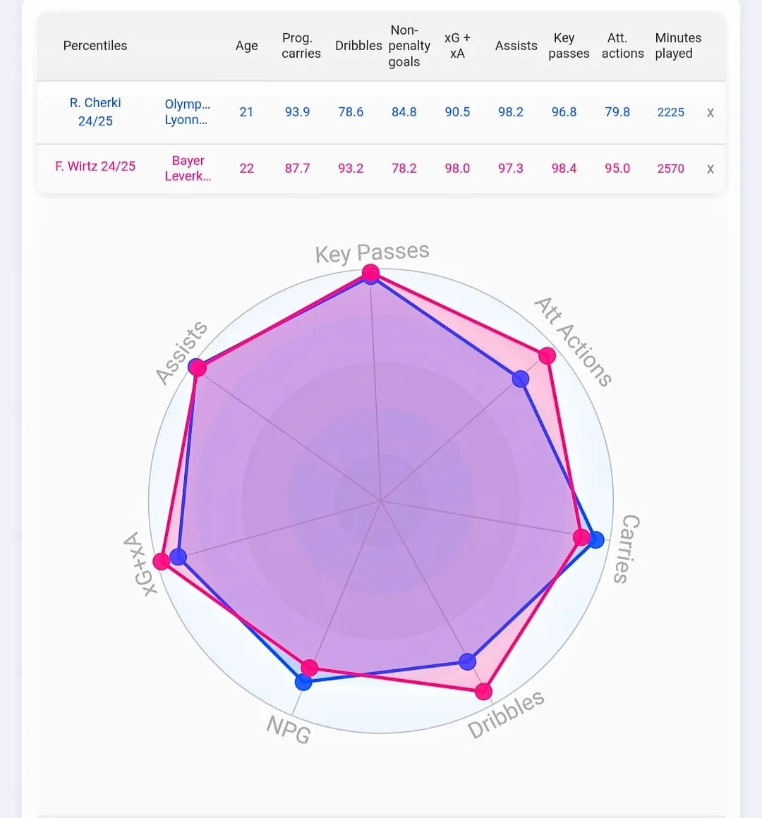 A Dynasty Forged in Red: Isak, Slot and the New Order at Liverpool! 4 WIRTZ VS CHERKI