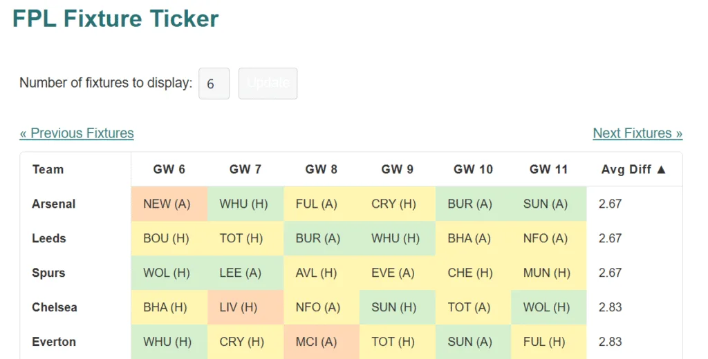 Gameweek 4 FPL